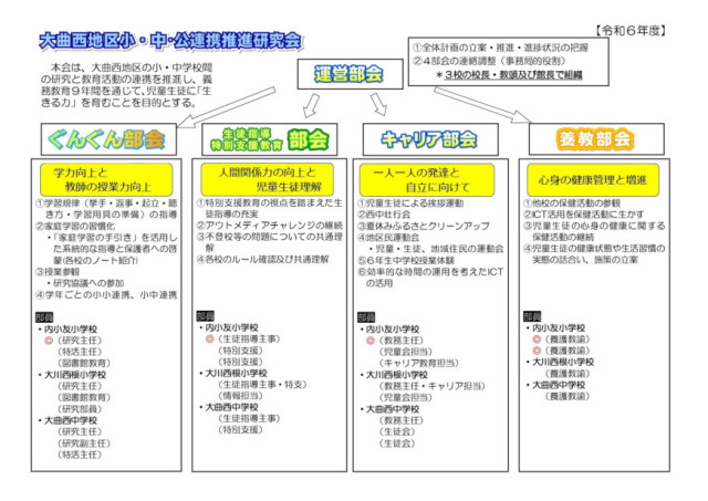 大曲西中学校区_令和６年度_小・中・公連携